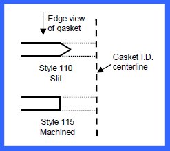 style 110 and 115 slit machined ptfe flange gaskets